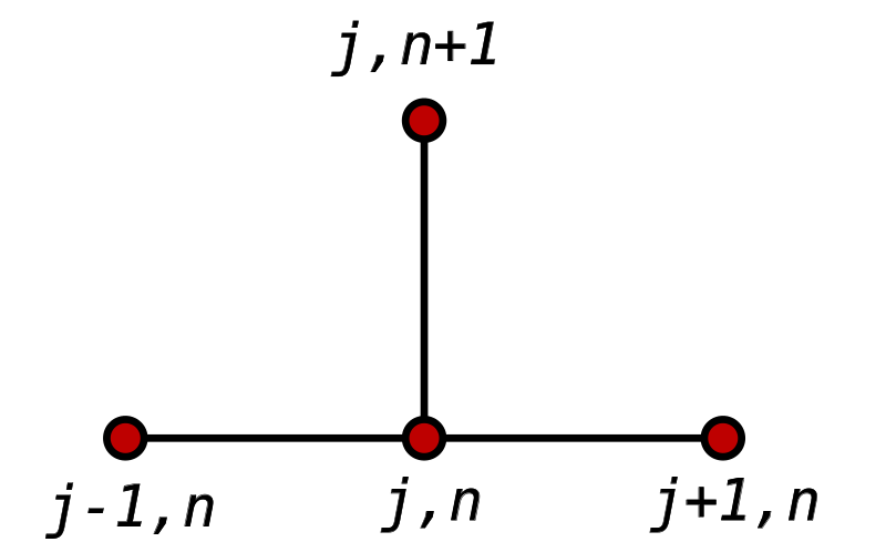 Schematic of a nearest-neighbour, Crank-Nicholson stencil