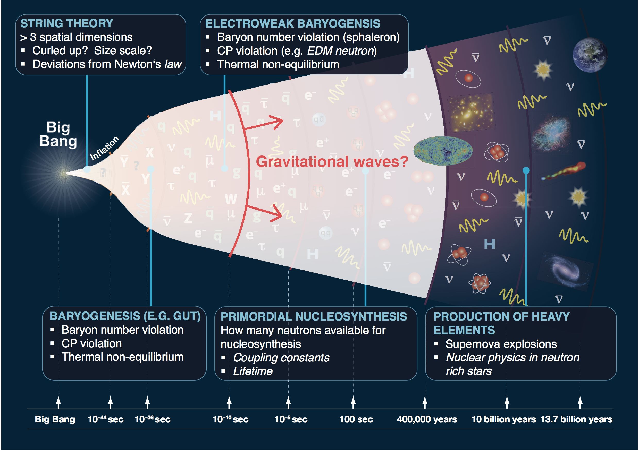 Gravitational Waves From A First Order Phase Transition