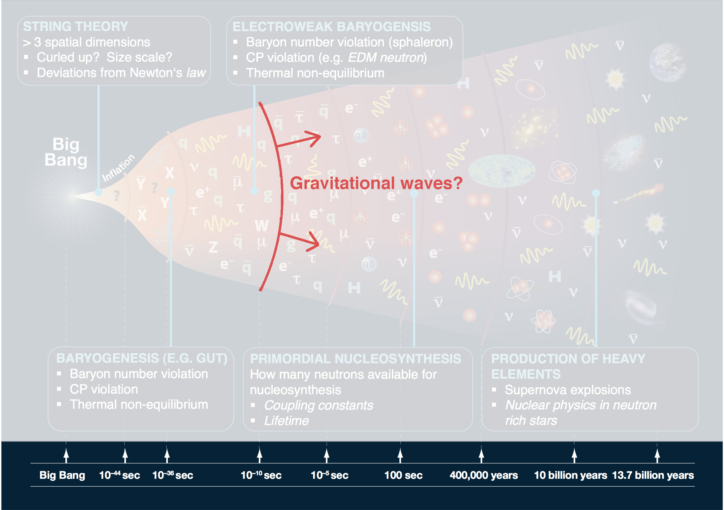 Gravitational Waves From A First Order Phase Transition