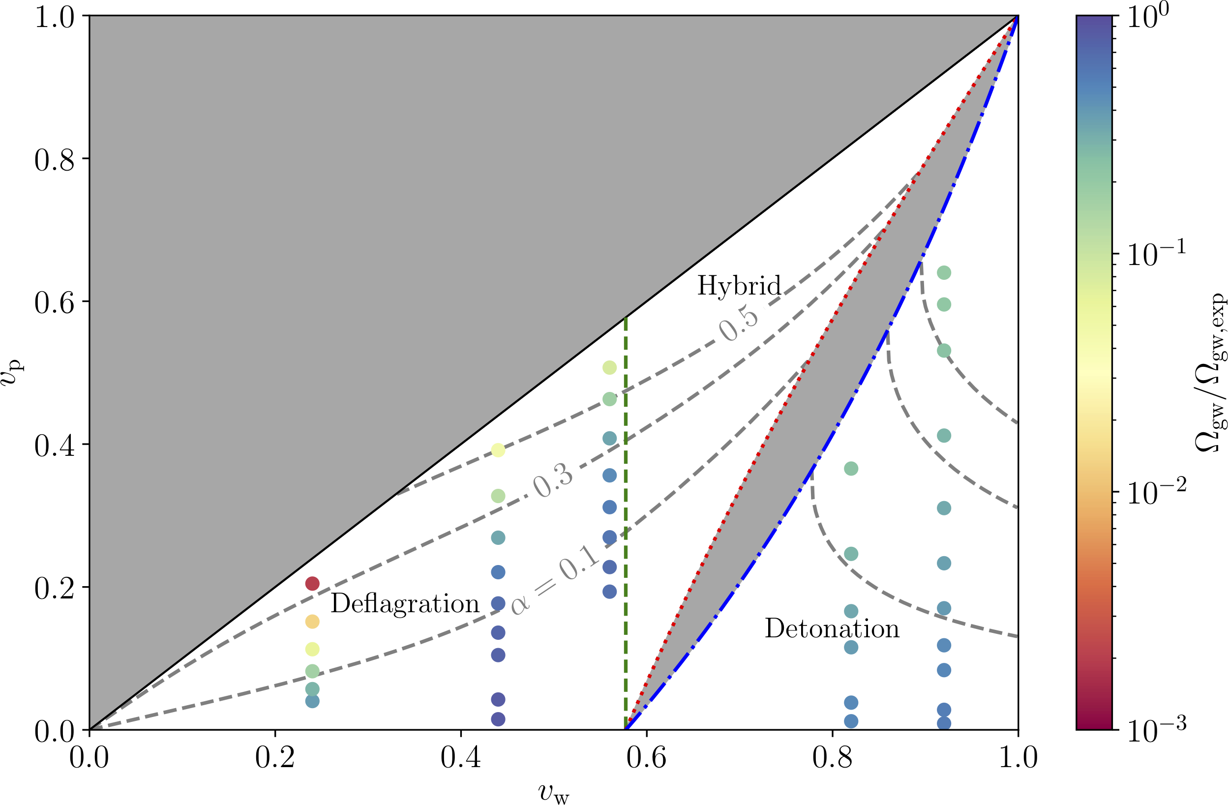 Gravitational Waves From A First Order Phase Transition