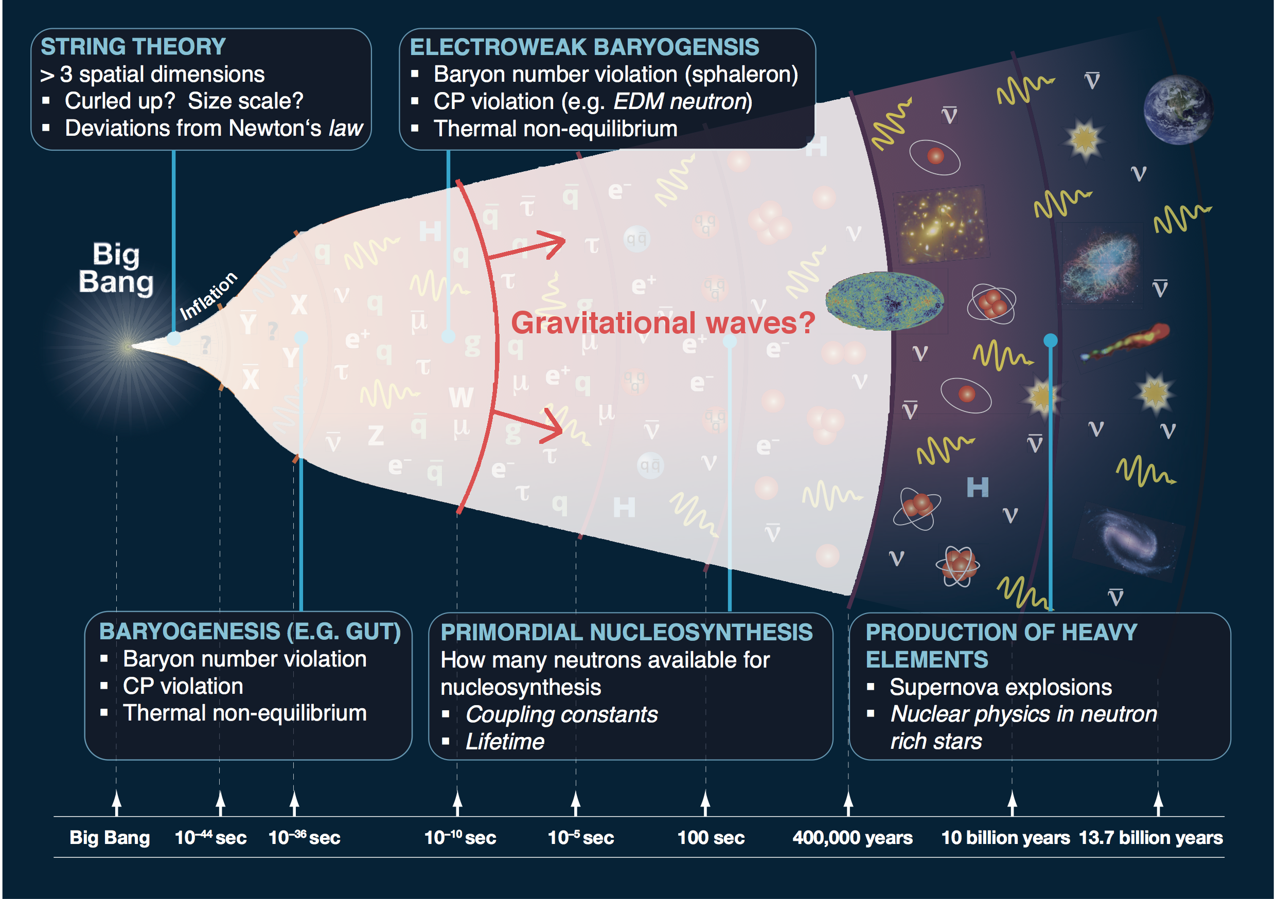 Gravitational waves from early universe phase transitions